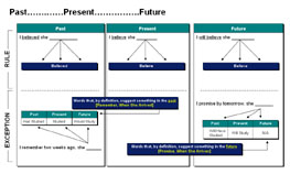 The GMAT Pill Method screenshot2 The GMAT Pill Method